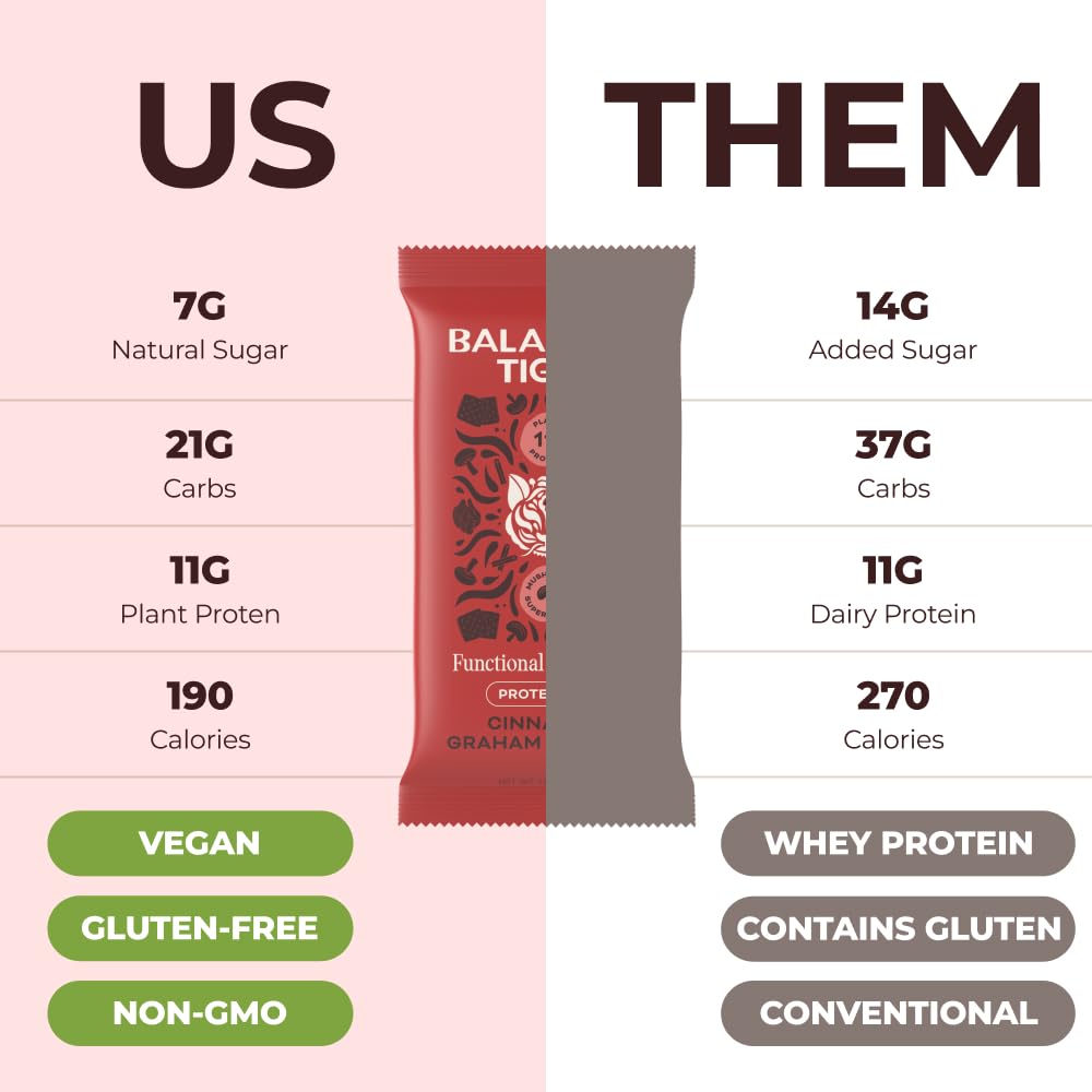 Balanced Tiger Vegan Protein Bars | Plant Based Protein Bars w/Functional Mushrooms - Lions Mane, Shitake, Reishi & Maitake | Peanut Butter Banana