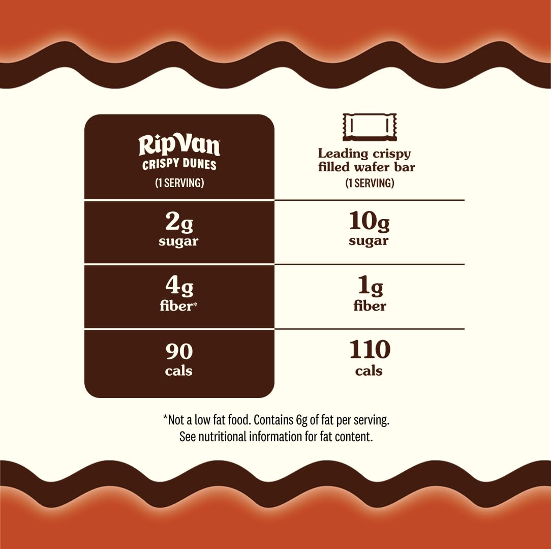 Rip Van Crispy Dunes Vegan Chocolate Hazelnut Wafer Sticks - Low-Calorie Keto Snack with Hazelnut Cream Filling, 90 Calories, Non-GMO, Prebiotic Fiber