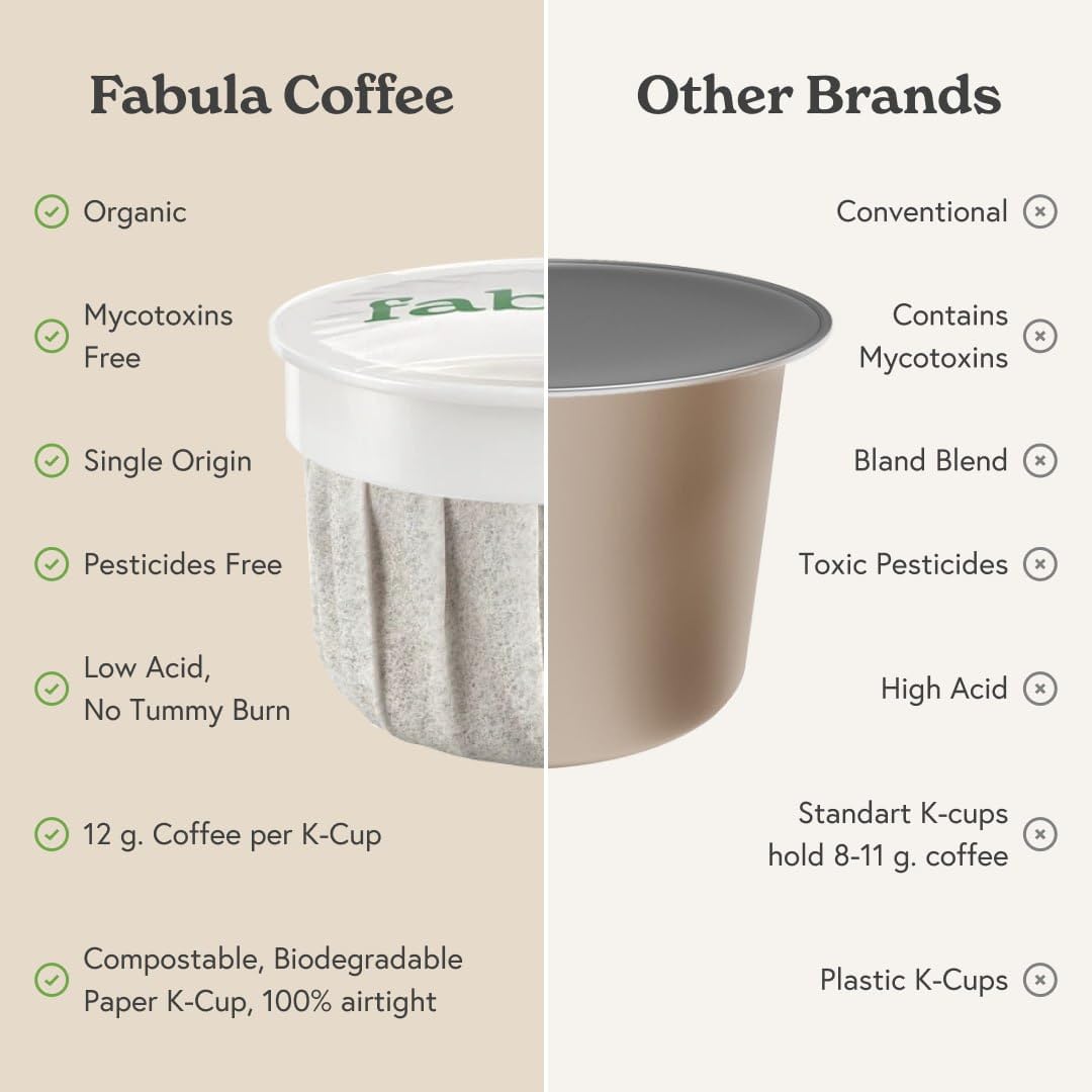 Fabula Coffee Pods Dark Roast - Low Acid - Single Origin - Mold Free - Non-GMO - Fair Trade - Kcup Compatible with Keurig & Keurig 2 Machines - 24