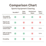 RevoMitt Sports Gear Cleaning Mitts - Pre-Moistened Mitts to Clean and Deodorize Shoes, Yoga Mats, Boxing Gloves, Cleats, Helmets, & More - 20 Count