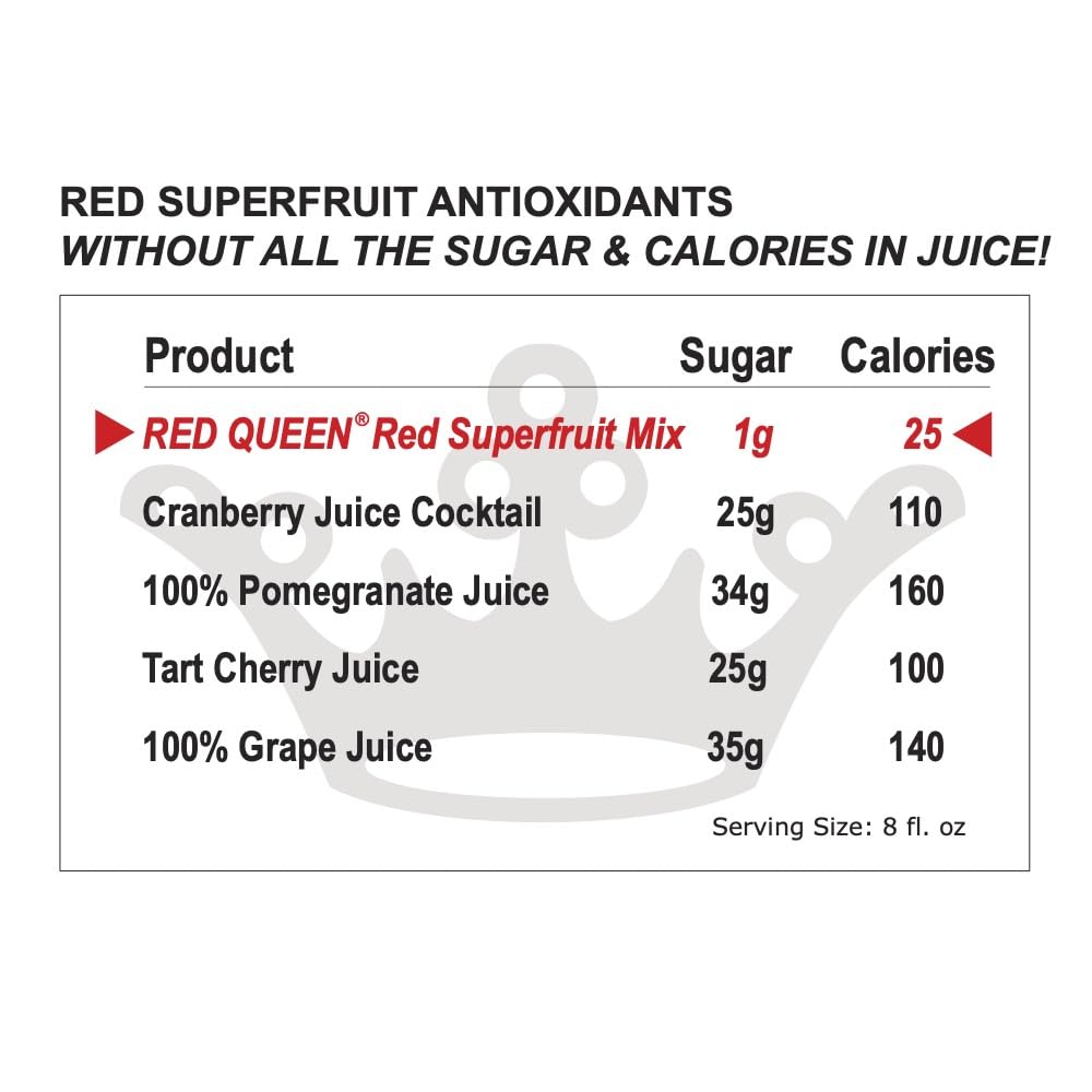 RED QUEEN® Red Superfruit Drink Mix|1g Sugar, 25 Calories per Serving|Red Superfruit Antioxidants Without All The Sugar & Calories In