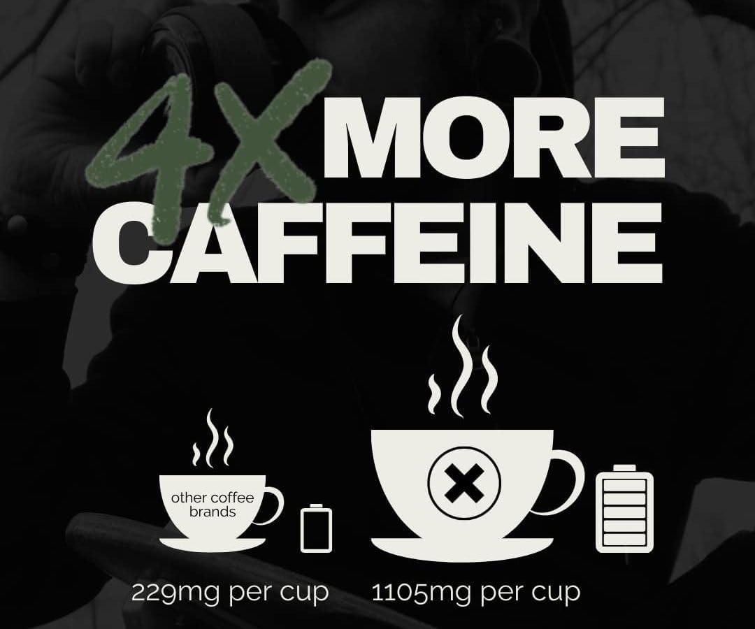 Black Insomnia Extreme Caffeine Coffee, Jamaican Me Crazy - Caramel, Vanilla and Coffee Liqueur Flavored, World's Strongest Highly Caffeinated Roast