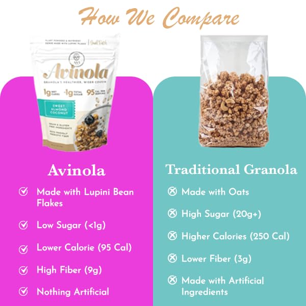 Crunchy Almond Coconut Granola - 9oz, Grain & Gluten Free, Keto, 5g of Protein and 9 g of Fiber, Zero Sugar Added, zero oats, made with lupini beans