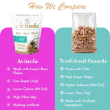 Crunchy Almond Coconut Granola - 9oz, Grain & Gluten Free, Keto, 5g of Protein and 9 g of Fiber, Zero Sugar Added, zero oats, made with lupini beans
