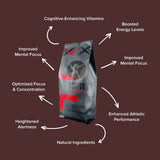 Kimera Koffee Focus Blend - Organic Light Roast Nootropic Coffee with L-Theanine, 12oz Ground