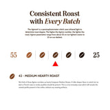 Boxer Coffee Swiss Water Process Decaf Vanilla Single Serve Pods, 48ct - Naturally Flavored Medium Roast Coffee Pods - Specialty Grade, Artisan