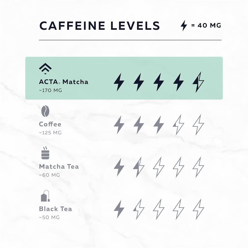 ACTA Matcha Energy Tea 40g, High Caffeine (170mg) Blend for Increased Focus & Clarity, Perfect Coffee Alternative Made with Ceremonial Grade Matcha