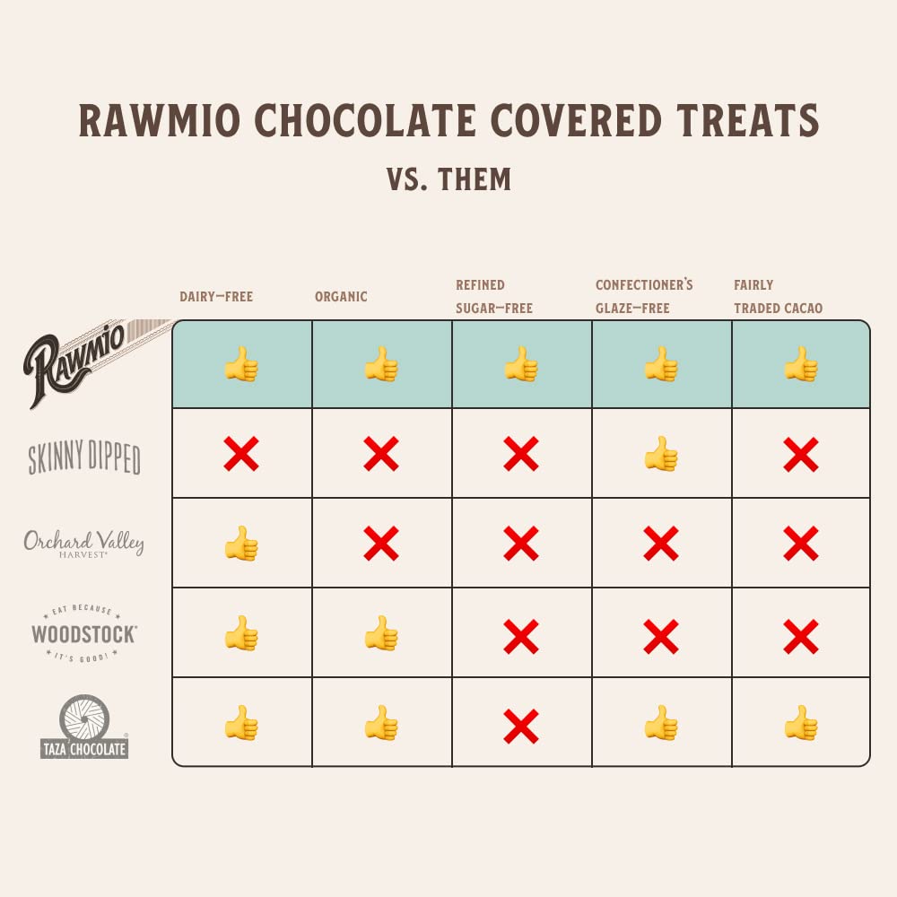 Rawmio Chocolate Covered Cashews - Organic, Raw, Vegan, 70% Dark Chocolate, 2 Packs, 2 oz.