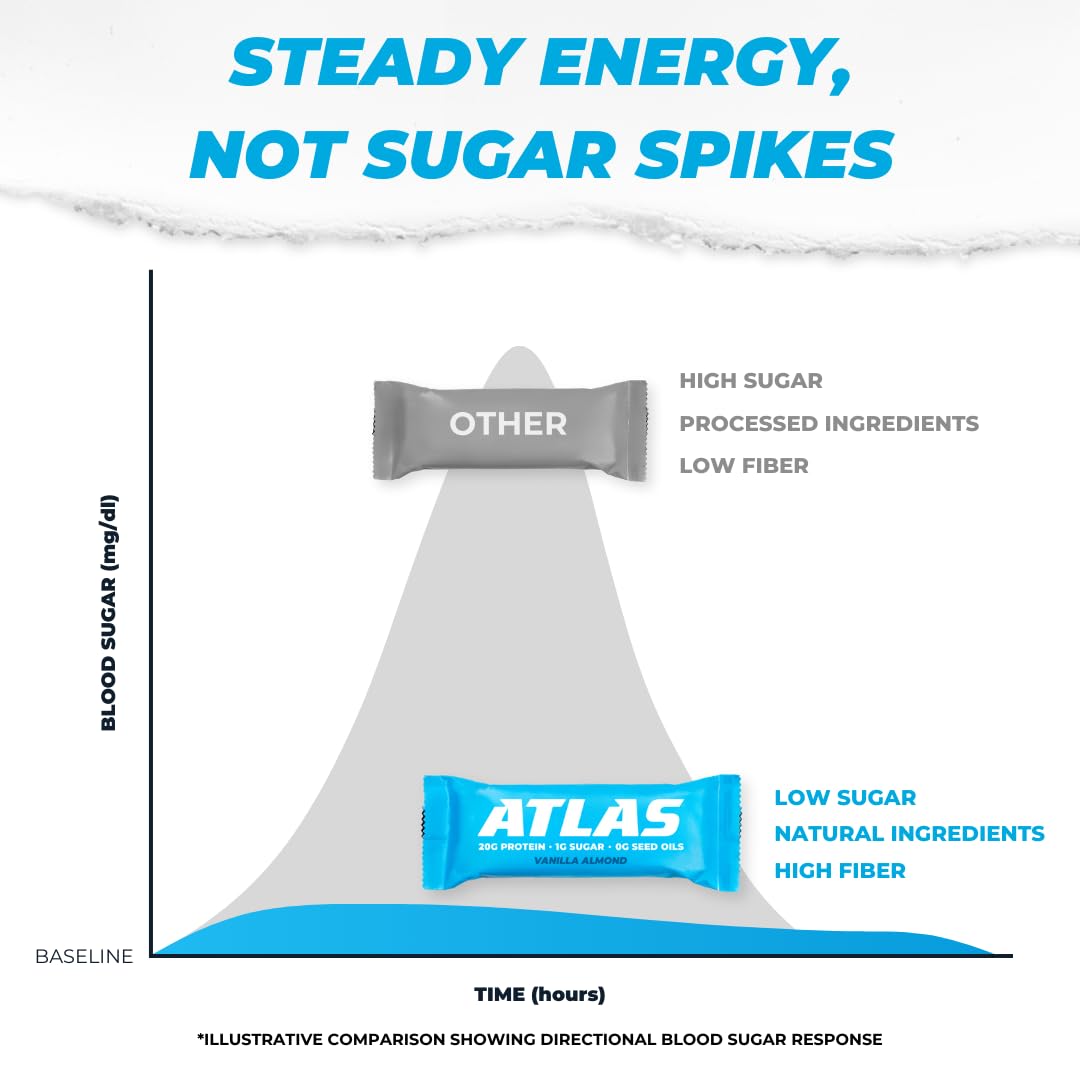 Atlas Real Food Protein Bar - 20g Protein, 10g Fiber, 1g Sugar, No Seed Oils, No Artificial Sweeteners (Variety, 24 Count)