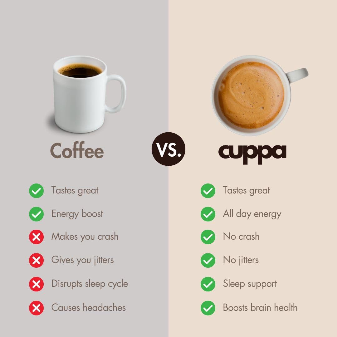 Cuppa French Vanilla Coffee - Great tasting medium roast with mushrooms, adaptogens & superfoods - Lion's Mane, Ashwagandha, Cordyceps, MCT, Prebiotic