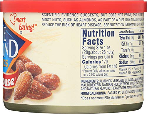 (NOT A CASE) Smokehouse Almonds Canned
