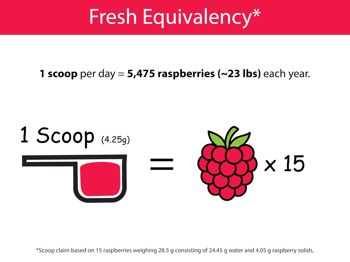 KOYAH - Organic Raspberry Powder 30 Servings (1 Scoop = 15 Raspberries), Freeze-Dried, Whole-Berry Powder, Equivalent to 450 Raspberries