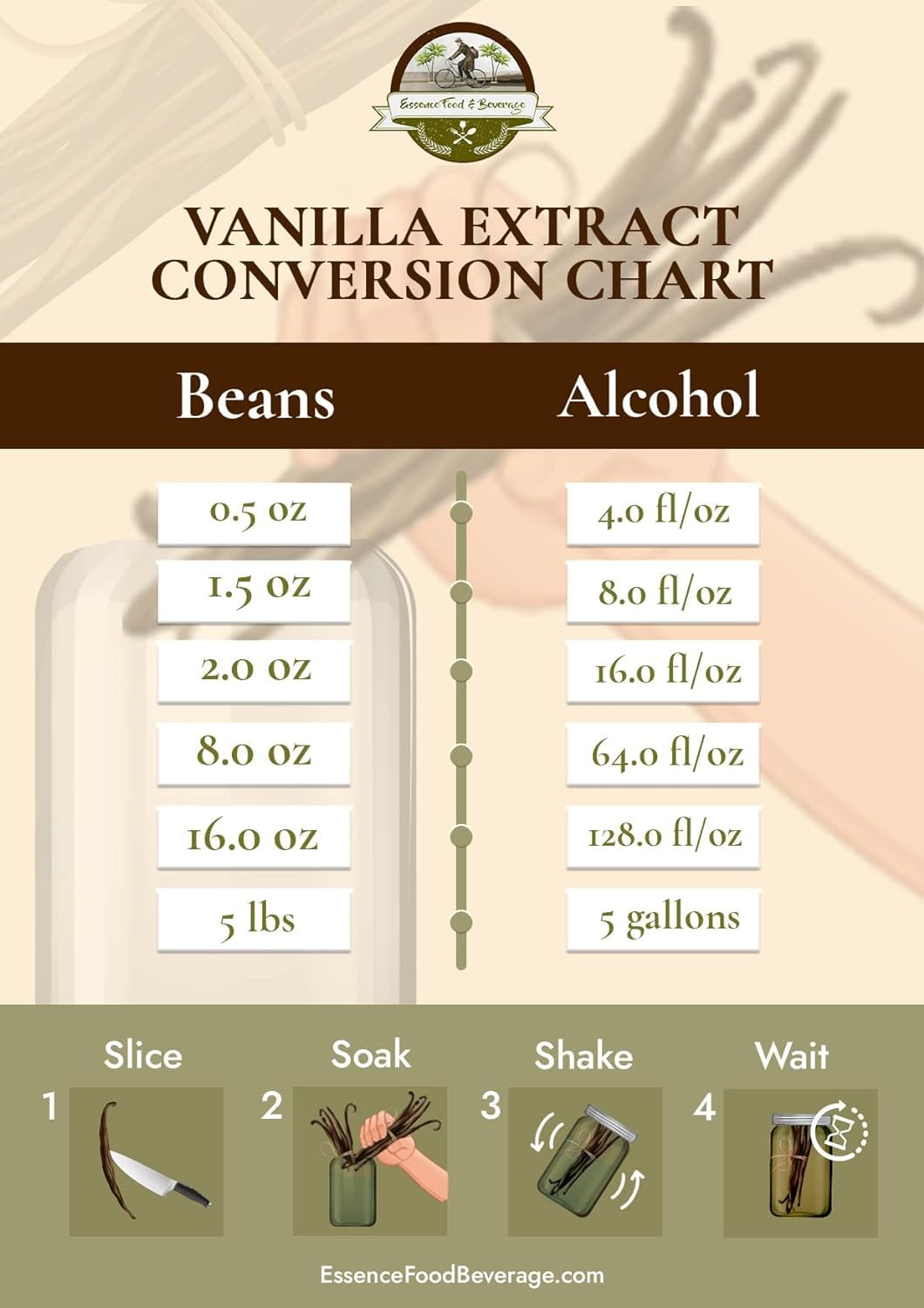 50 Large Vanilla Beans Bulk For Making Vanilla Extract Grade A - NON-GMO Fresh Pods, "6-9" Inches, Perfrect for Homemade Extract, Cooking, and Brewing