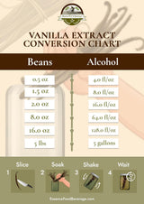 50 Large Vanilla Beans Bulk For Making Vanilla Extract Grade A - NON-GMO Fresh Pods, "6-9" Inches, Perfrect for Homemade Extract, Cooking, and Brewing
