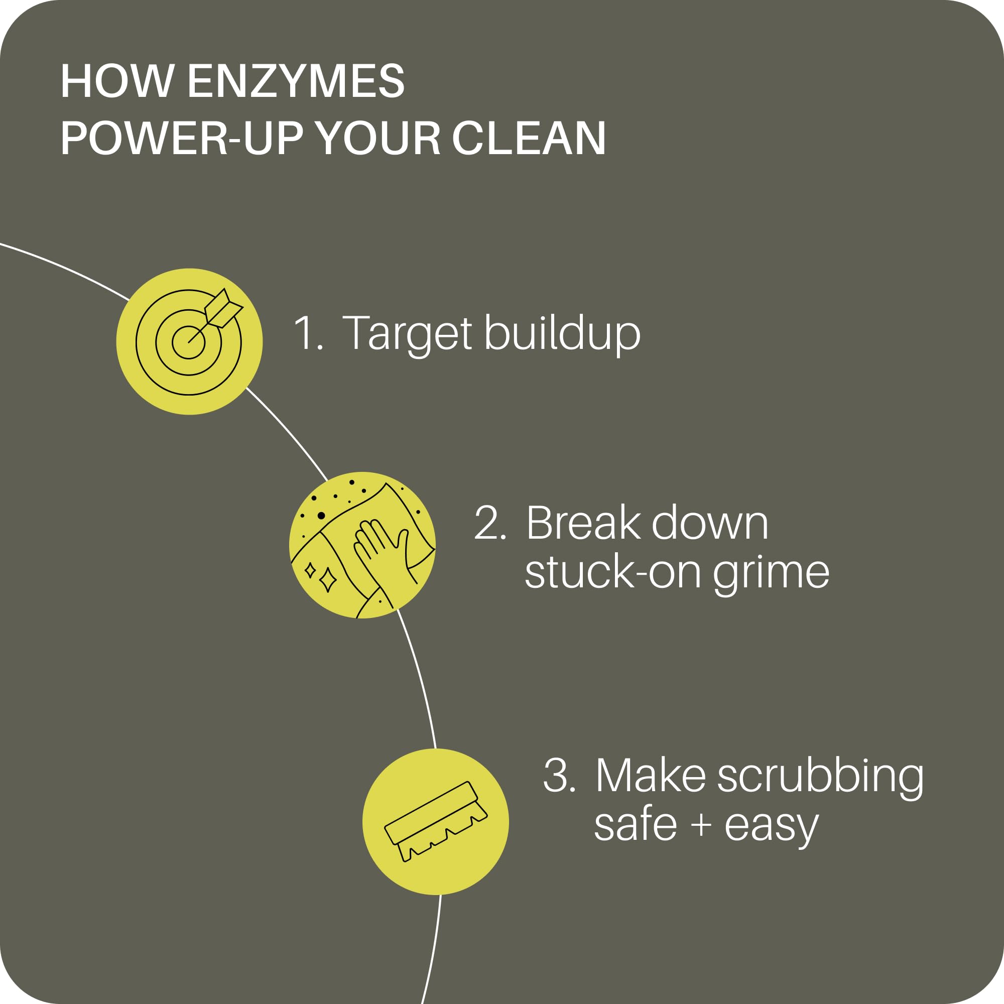 Everneat Soft Scrub Cleaning Power Paste - Glass, Lift