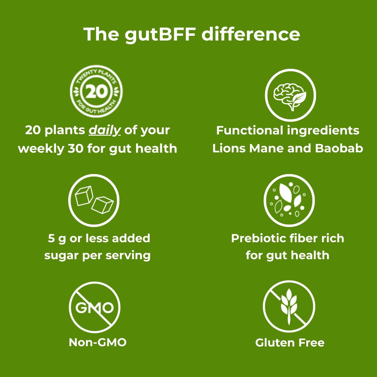 gutBFF Low Sugar Granola - Gluten Free Healthy Granola with Lion’s Mane Mushroom & Baobab Superfruit for Gut Health - 5g or Less Added Sugar Breakfast