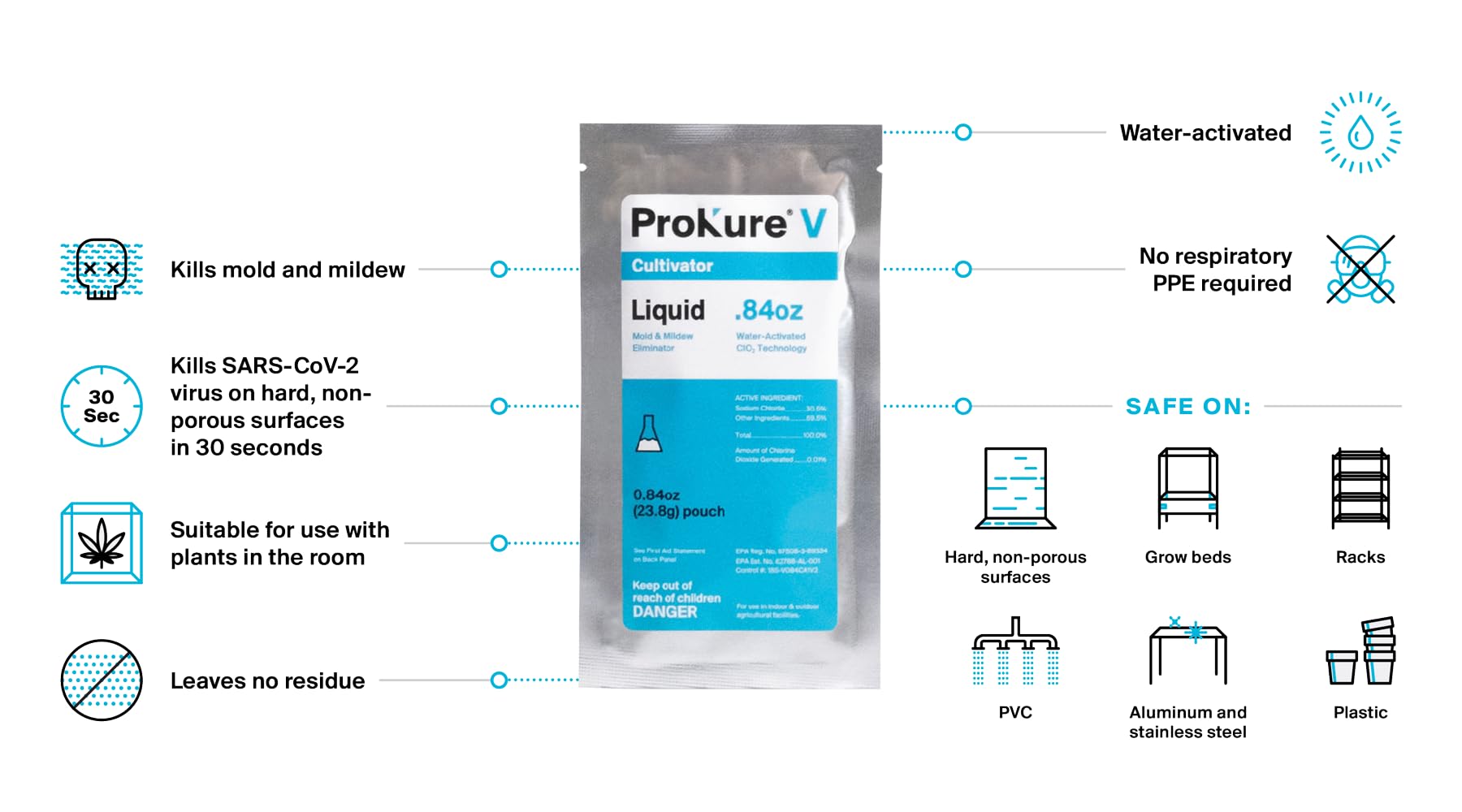 Prokure V .84 OZ (23.8g Pouch) - Makes 5 Gallons