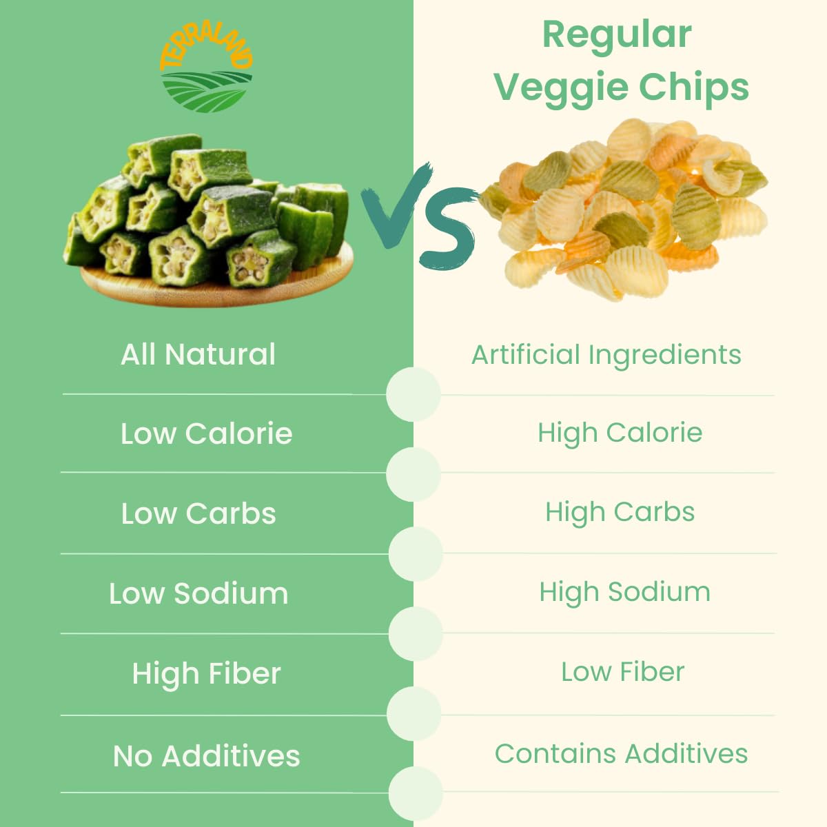Terraland Okra Crispy Cubes-Sea Salt, Crispy & Crunch, Vegan, No Additives, Idea for Snacking or Pairing with Salad and Cereal 2oz Bag - Pack of 2