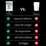 Bashmouth Energy Gum | 130mg Natural Caffeine Per Piece | Energizing Chews for Performance & Focus | Sugar Free, No Dyes, No Aspartame | 30 Pieces