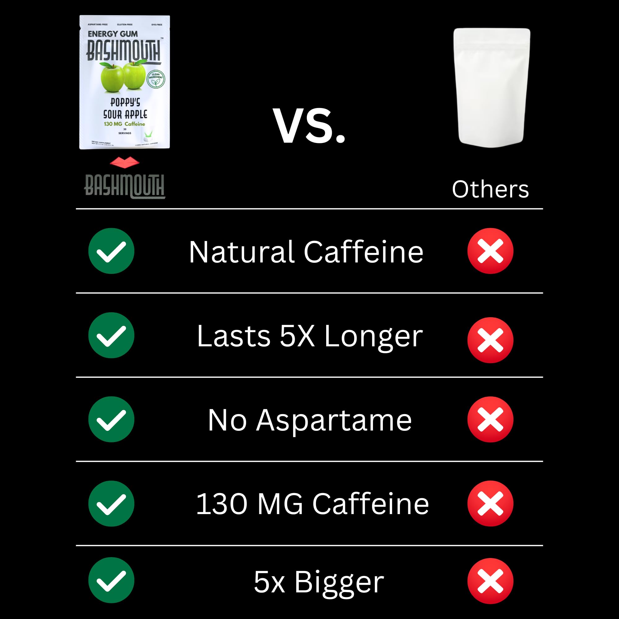 Bashmouth Energy Gum | 130mg Natural Caffeine Per Piece | Energizing Chews for Performance & Focus | Sugar Free, No Dyes, No Aspartame | 30 Pieces