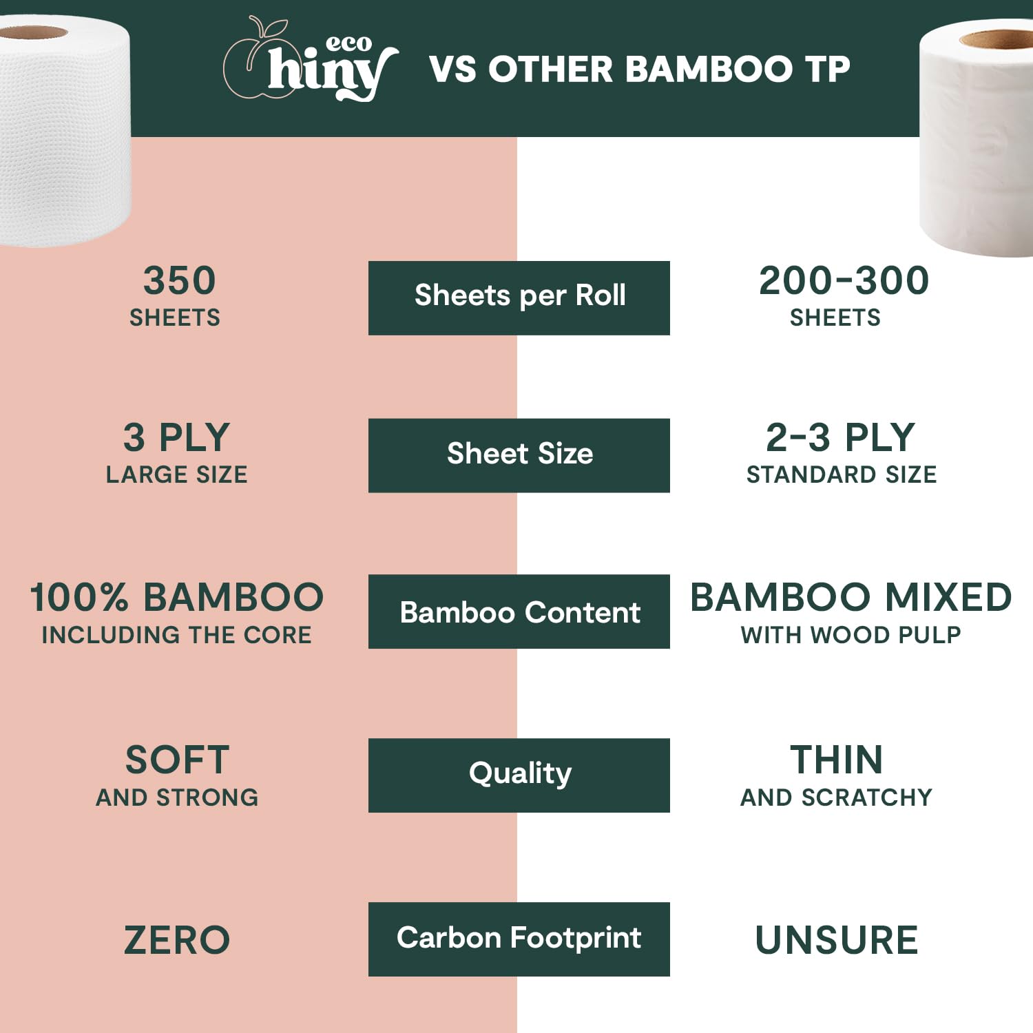 ecoHiny Premium & Soft Bamboo Toilet Paper | PFAS Free | 6 Mega Rolls, 3 ply & 350 Sheets | Non Toxic, FSC Certified, Septic Safe, BPA Free | Tree