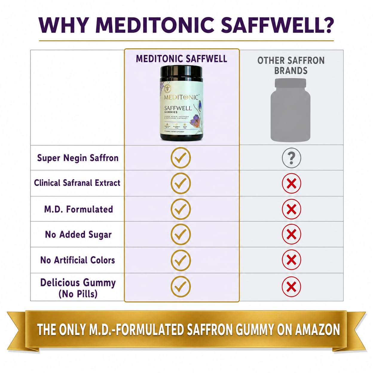 Meditonic® Saffron Gummies | No Added Sugars, Manuka Honey Sweet, Organic Rose Flavor | 33mg Safranal Extract + 2mg Full Spectrum Saffron | Doctor