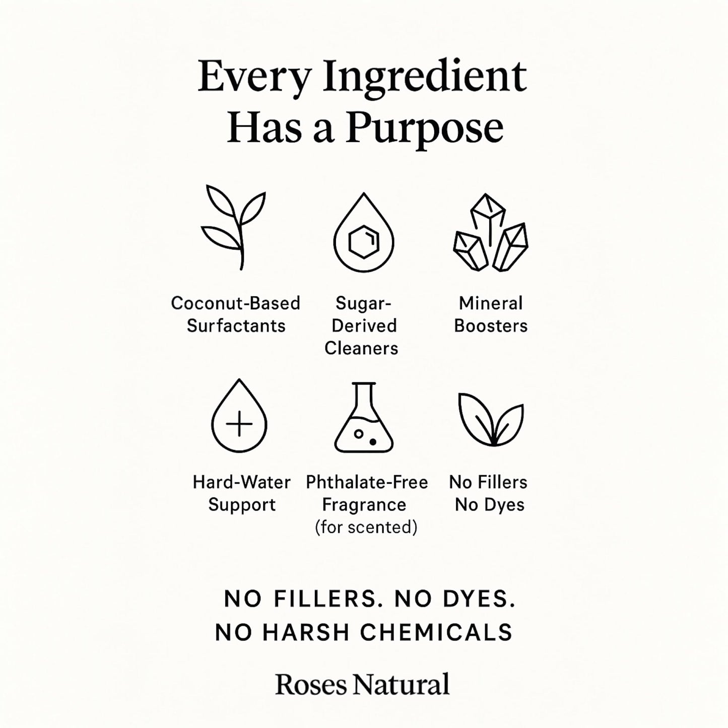 Roses Natural Patchouli Multipurpose Cleaner Concentrate, 36 oz | Plant-Based, Non-Toxic, Biodegradable | Streak-Free Cleaning for Kitchen, Bathroom