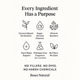Roses Natural Patchouli Multipurpose Cleaner Concentrate, 36 oz | Plant-Based, Non-Toxic, Biodegradable | Streak-Free Cleaning for Kitchen, Bathroom