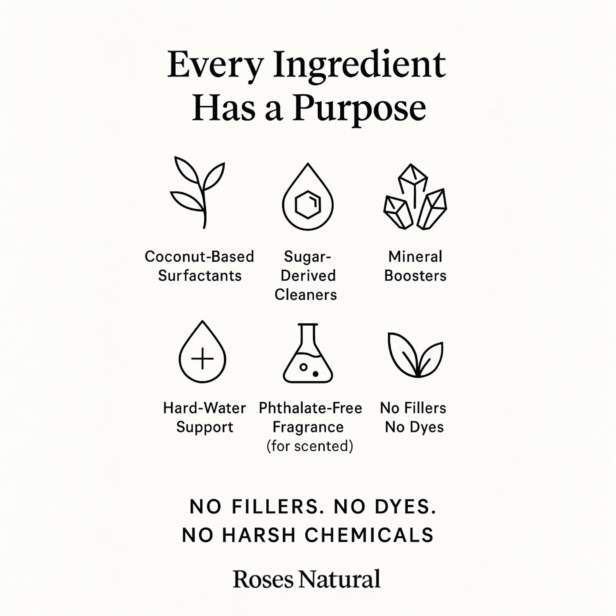 Roses Natural Patchouli Multipurpose Cleaner Concentrate, 36 oz | Plant-Based, Non-Toxic, Biodegradable | Streak-Free Cleaning for Kitchen, Bathroom