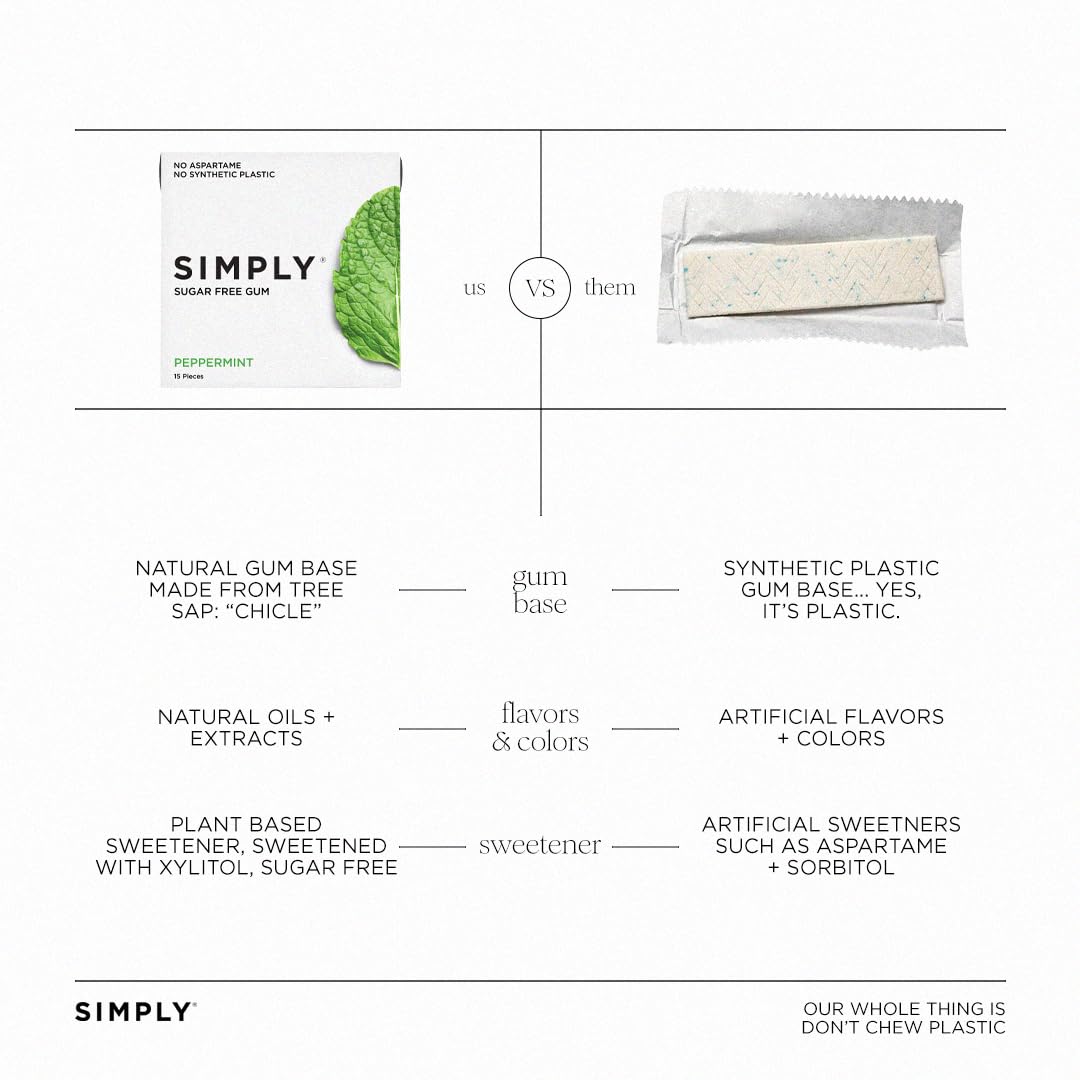 SIMPLY Gum | Dental Gum | Xylitol Chewing Gum- Sugar Free | Variety Pack- Bubblegum, Peppermint, Spearmint | Pack of Six (90 Pieces Total) | Synthetic