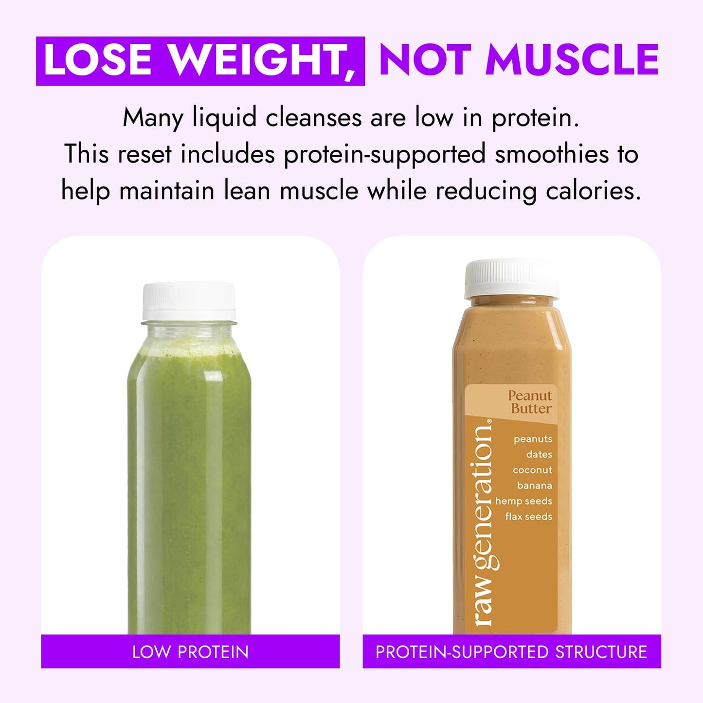 Raw Generation High-Protein Meal Replacement Cleanse - 3-Day Structured Weight Loss Reset with Built-In Lean Muscle Support, Plant-Based Liquid Diet