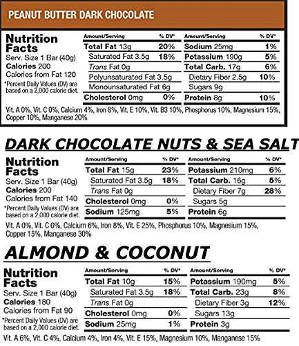 KIND Bars Variety Pack (12-Count) | Peanut Butter Dark Chocolate, Dark Chocolate Nuts & Sea Salt, Almond & Coconut