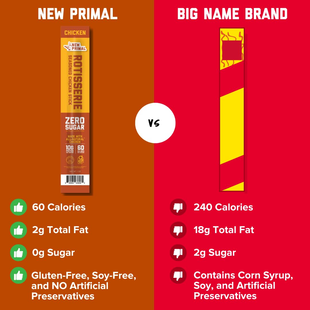 New Primal Rotisserie Chicken Sticks, Zero Sugar High Protein Snack, Gluten Free Whole30 Healthy Snacks, Keto and Paleo Friendly, Jerky Meat Stick