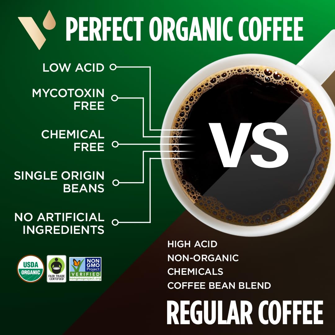 VitaCup Perfect Low Acid Coffee Ground, USDA Organic & Fair Trade, Mycotoxin Free, Dark Roast Guatemala Single Origin, Clean & Pure for Drip Coffee