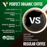 VitaCup Perfect Low Acid Coffee Ground, USDA Organic & Fair Trade, Mycotoxin Free, Dark Roast Guatemala Single Origin, Clean & Pure for Drip Coffee