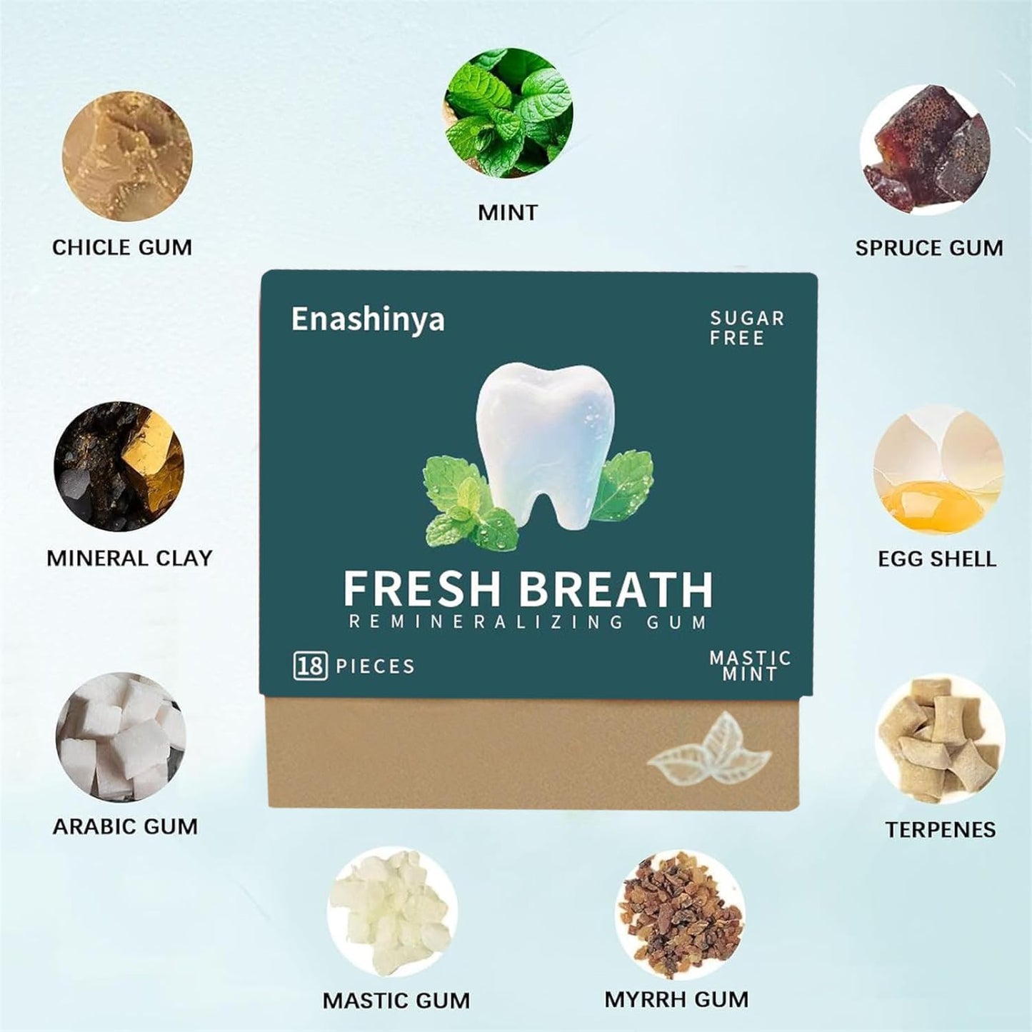 Remineralizing Gum-with Xylitol Hydroxyapatite Nano,Handcrafted Sugar-Free Frankincense Mint Gum, Sugar Aspartame Plastic Dye Gluten Free,Daily Oral