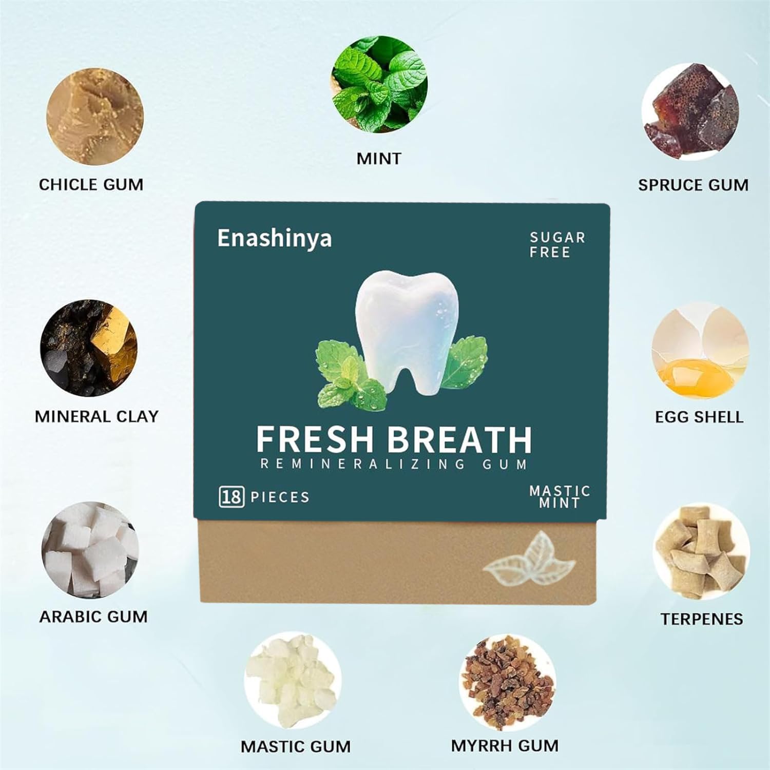 Remineralizing Gum-with Xylitol Hydroxyapatite Nano,Handcrafted Sugar-Free Frankincense Mint Gum, Sugar Aspartame Plastic Dye Gluten Free,Daily Oral