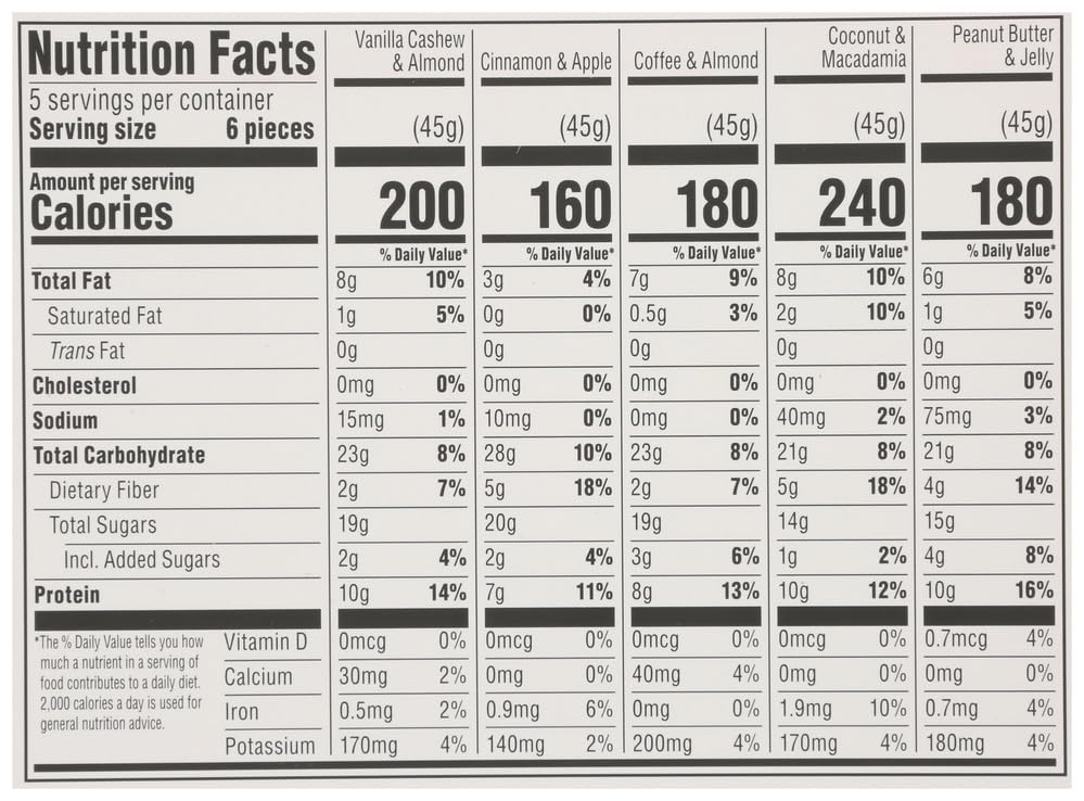 365 by Whole Foods Market, Chewy Protein Bites Variety Pack, 1.58 Ounce (Pack of 5)