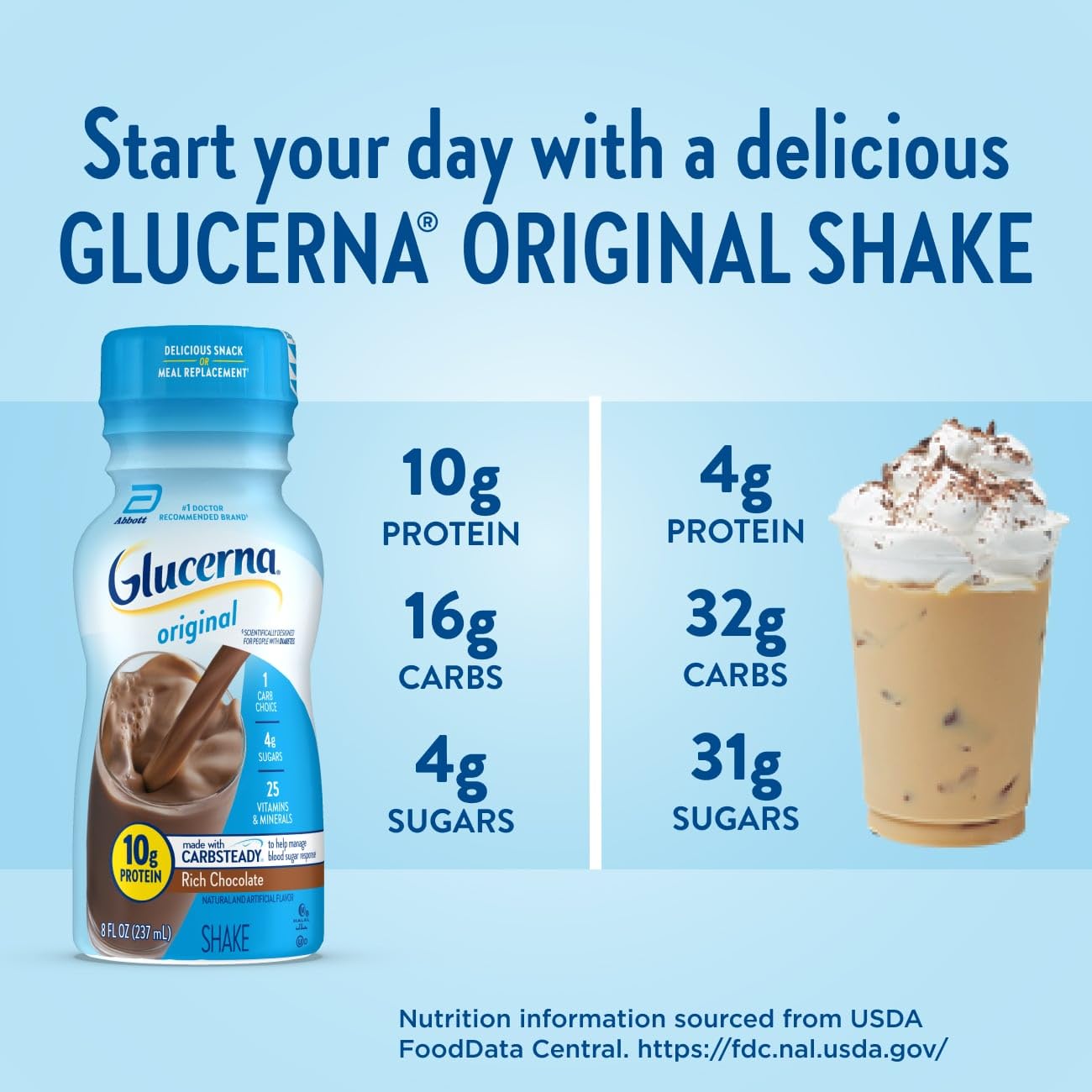 Glucerna Original Diabetes Care Shake, Rich Chocolate, Diabetic Meal Replacement to Support Blood Sugar Management, 10g Protein, 180 Calories, Ready