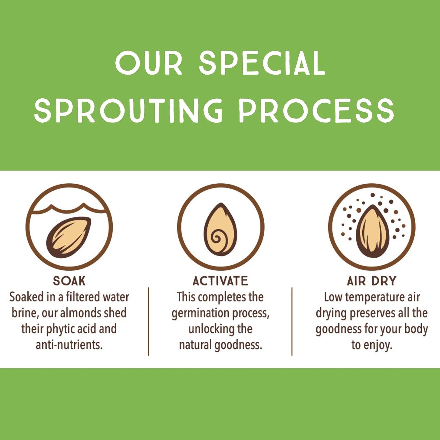 Lark Ellen Farm Sprouted Organic Certifed Walnuts Unsalted - Non GMO, Keto Snacks, Paleo, Gluten Free, Vegan, Organic, Plant Based, High Protein, Low