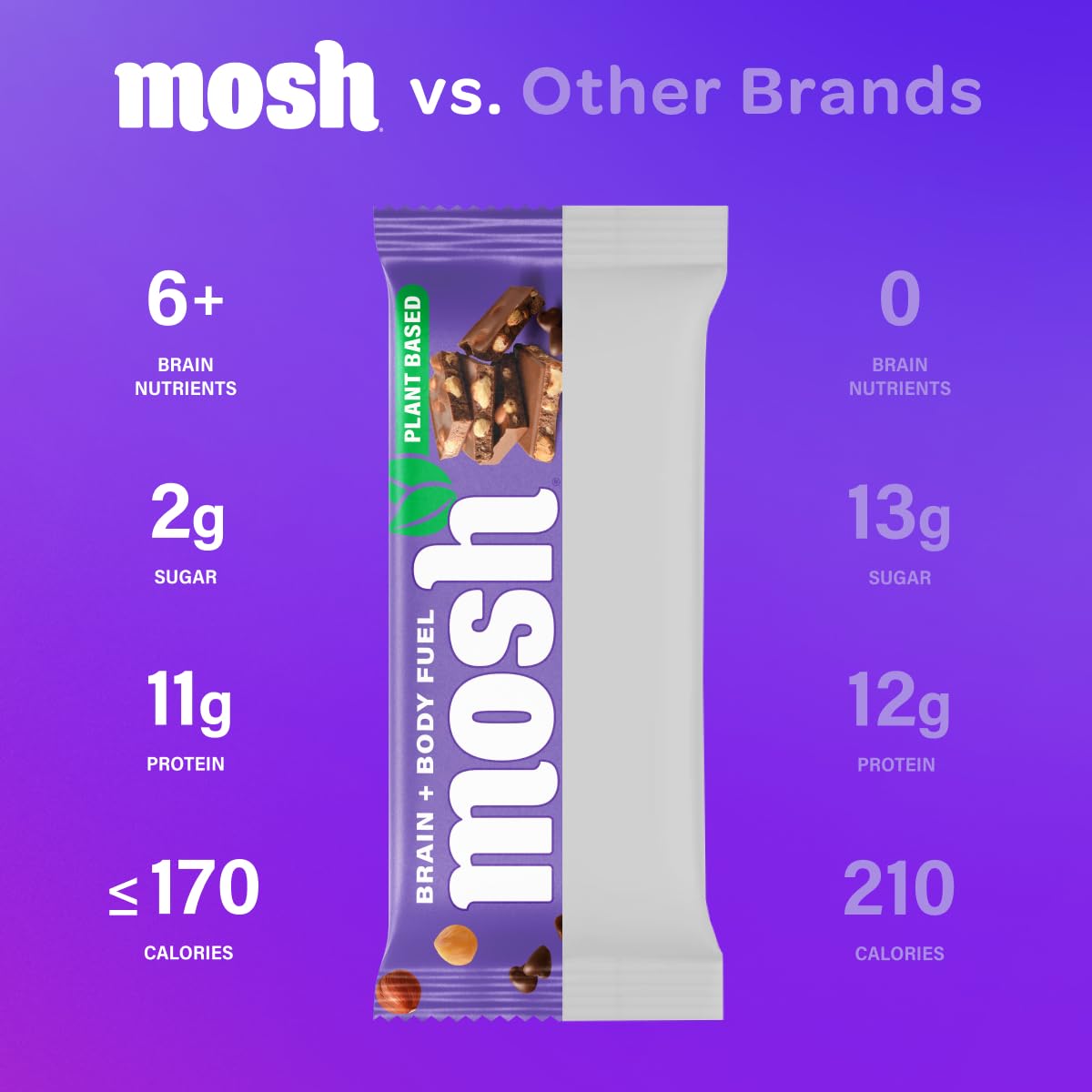 MOSH Hazelnut Chocolate Chip Vegan Protein Bars, Plant Based, Keto, Gluten Free, Brain Healthy Snack with Cognizin, Ashwagandha and Lion's Mane, 12