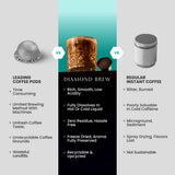 Luxury Instant Espresso - 160mg Caffeine, Hot or Iced Instant Coffees, Cold Brew Coffee, Double Shot Espresso, 12 Counts, 100% Arabica, Sugar Free, No