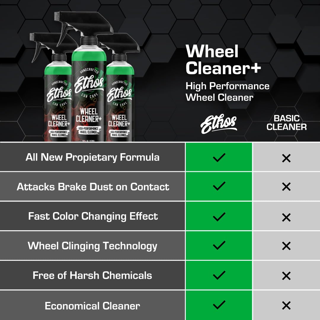 Ethos Wheel Cleaner - Car Wheel Cleaner Spray - Rim Cleaner Spray Brake Dust, Iron Remover - Color Change Technology - Professional Strength Formula