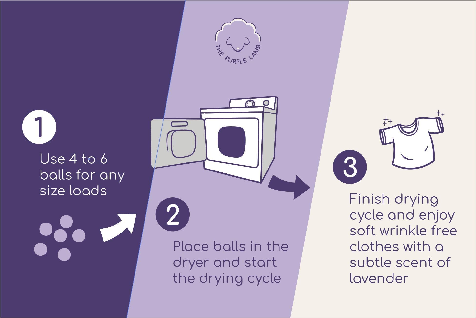 The Purple Lamb Scented Wool Dryer Balls Laundry - Lavender Infused - Antistatic Dryer Ball - XL 4 Pack - 100% Organic Fabric Softener - Shorten