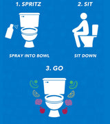 Bowl Scents Toilet Spray | 8 oz + Traveler Unit | Prevents Poop Smell Before it Begins | Spritz before you Sit