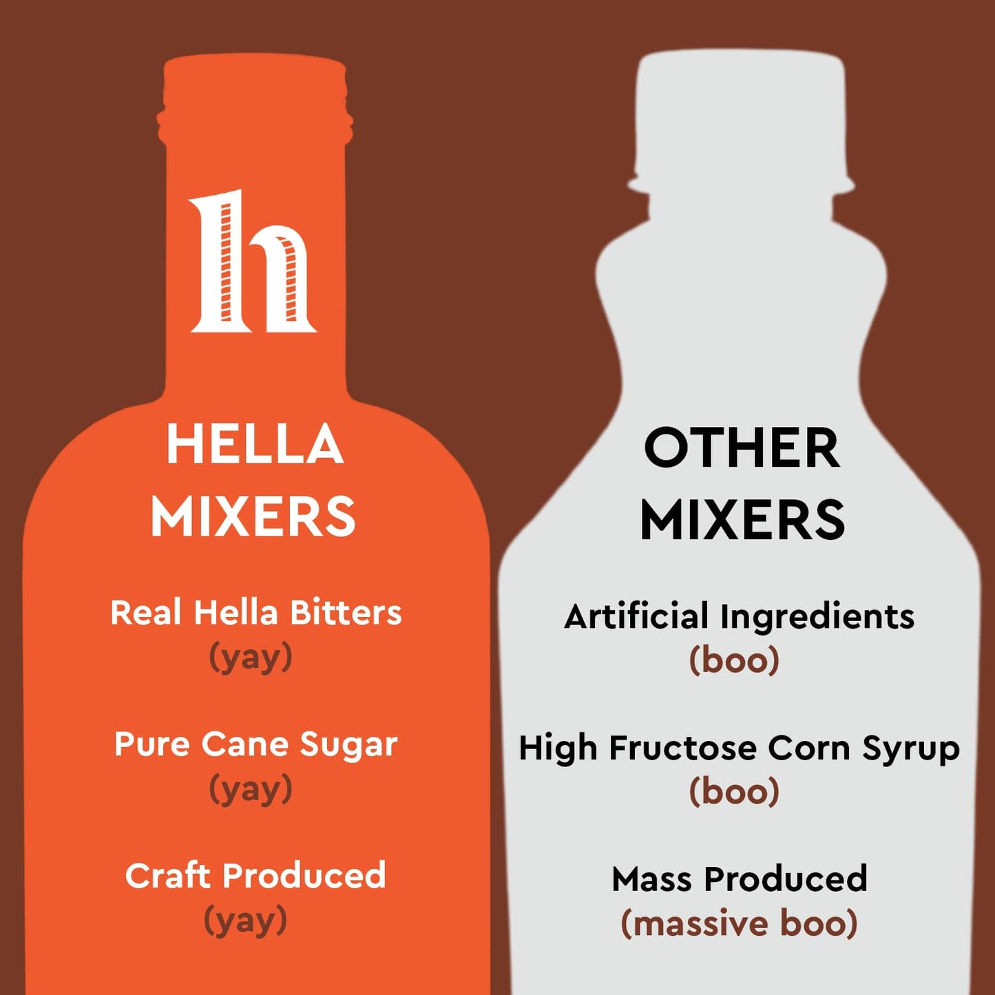 Hella Cocktails Mixers - Margarita, Bloody Mary, Moscow Mule and Old Fashioned (750ml 3-Pack, Old Fashioned)