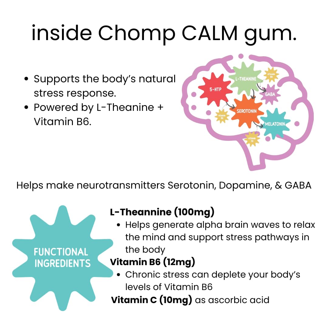 Chomp Gums CALM Chewing Gum, Sugar-Free with L-Theanine, Vitamin B6 & C, Gluten-Free, Aspartame & Sucralose Free, Lime Mint Flavor (1 Pack)