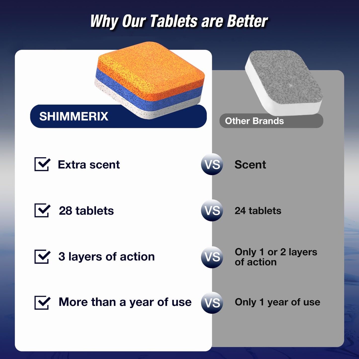 Dishwasher Cleaner Deodorizer Descaler Tablets - 28 Tabs - 1 Plus Year Supply - Extra Scented Deep Cleaning Sanitizer Pods - Remove Hard Water