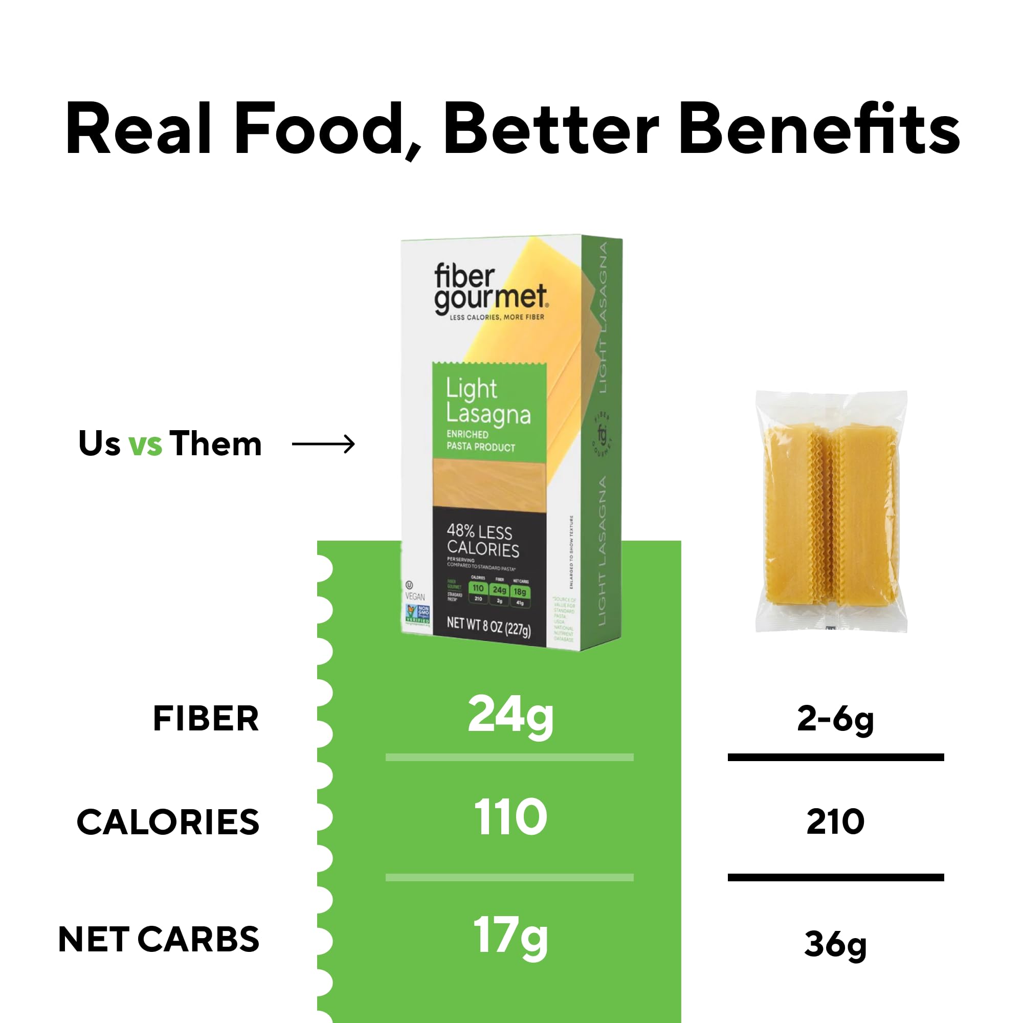 Fiber Gourmet Pasta Light Lasagna Sheets - Low Net Carb Noodles with 24g Fiber, 110 Calories, 18g Net Carbs - Made in Italy, Kosher, Vegan, Non-GMO
