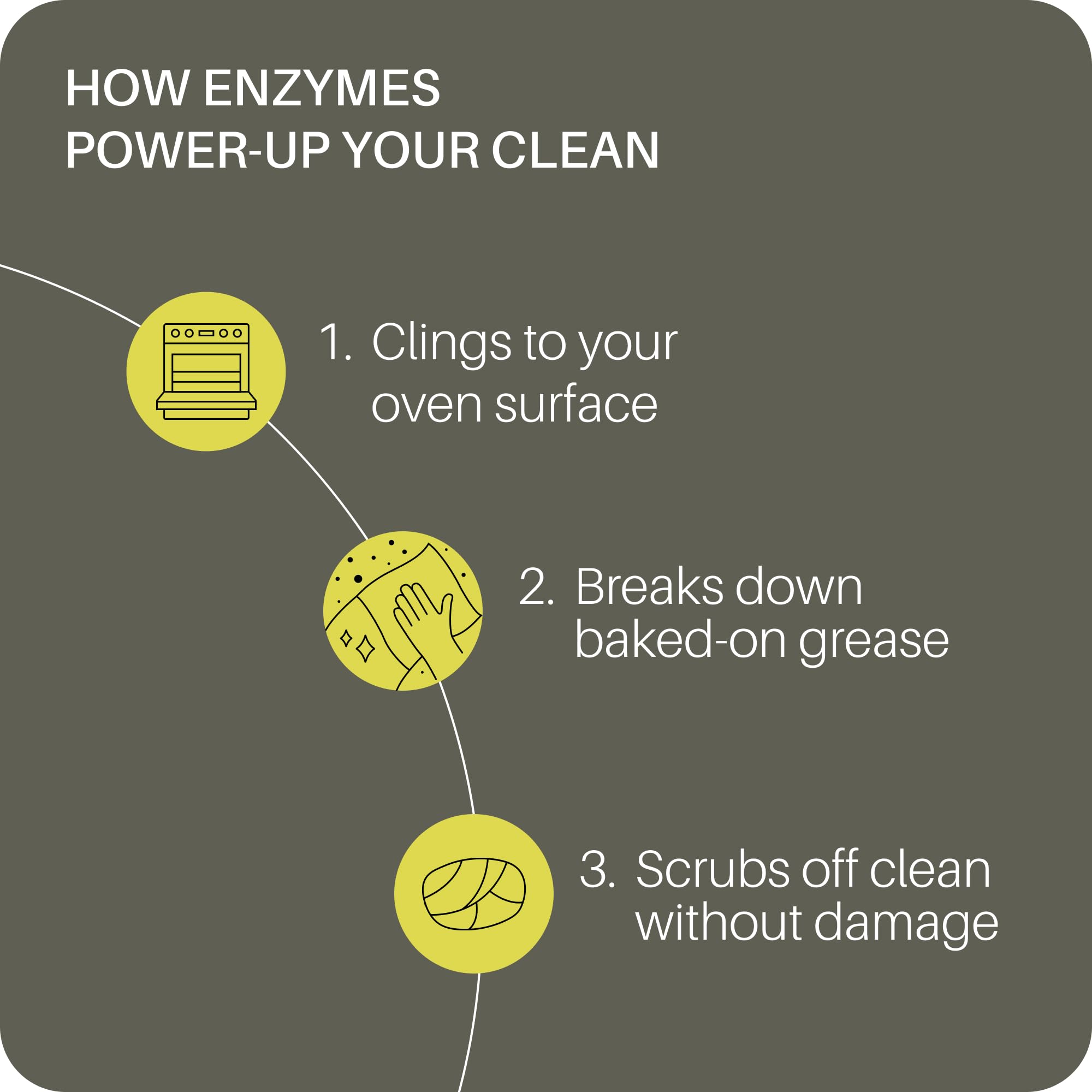 Everneat Oven Scrub (16oz): Natural Oven Cleaner and Kitchen Cleaner | Heavy Duty | for Rack, Grill & Stovetop | Non-toxic | Fume-free & Safe to Clean